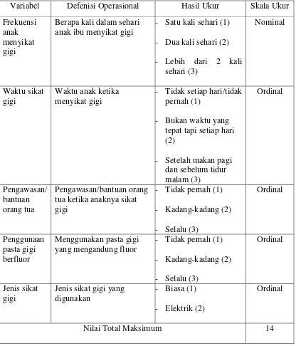 Tabel 2. Defenisi Operasional Perilaku Membersihkan Gigi 