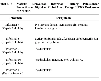 Tabel 4.18 Matriks Pernyataan Informan Tentang Pelaksanaan Pemeriksaan Gigi dan Mulut Oleh Tenaga UKGS Puskesmas di Sekolah 