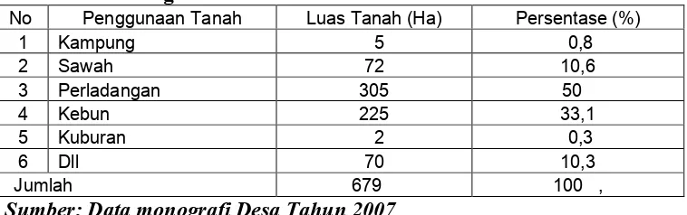 Tabel 4. Penggunaan Tanah di Desa Sumbul Kec. STM Hilir Deli