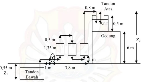 Gambar III.1.b. Skema Rancangan Aliran Air Produksi dari Tandon Bawah  ke Tandon Atas 