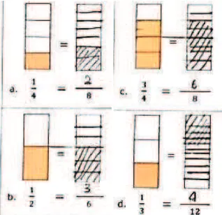 figure below shows the work of Sam. 
