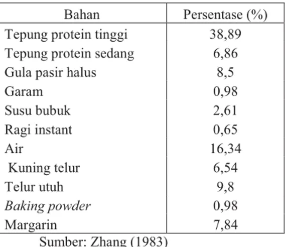 Tabel 2. Komposi Kimia Bahan Baku Yeast Raised Donut Bahan  %  Karbohidrat  %  Protein  % 