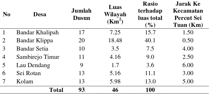 Tabel 4.4 Data geografi wilayah kerja Puskesmas Bandar Khalipah     Kecamatan Percut Sei Tuan Kabupaten Deli Serdang tahun 2013 