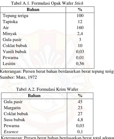 Tabel A.1. Formulasi Opak Wafer Stick 