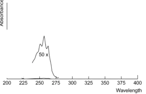 Gambar 2.4 Spektrum Efedrin Hidroklorida (Moffat, dkk., 2011) 