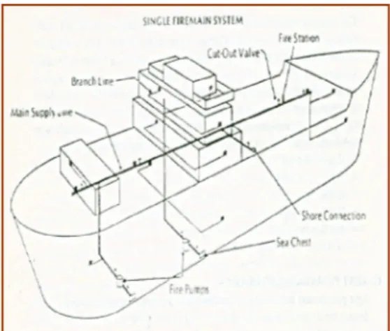 Gambar  3.12.  Instalasi Pipa  Pemadam Kebakaran  3.5.2.3.  Hydrant  