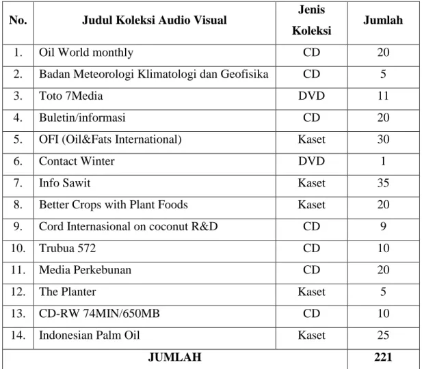 Tabel 1 : Daftar Koleksi Audiovisual  No.  Judul Koleksi Audio Visual  Jenis 