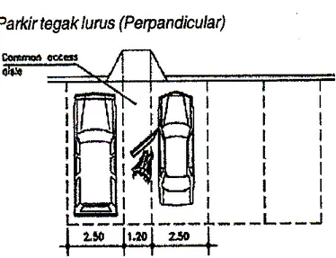 Gambar 4.  Parkiran dengan sudut 90 o  (Perpandicular). 