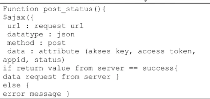 Gambar 15a. Post activity streams to server 