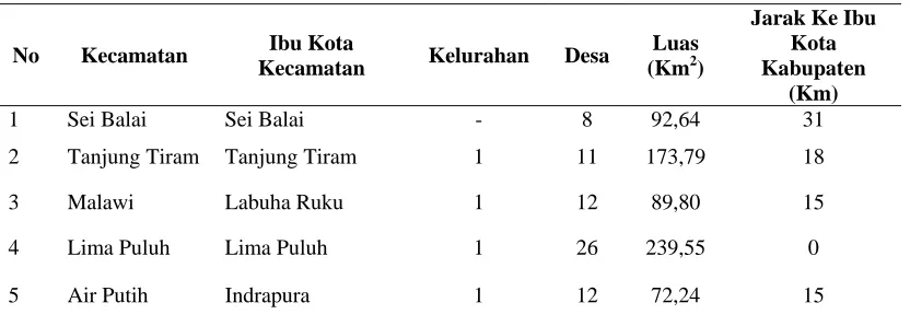 Tabel 1. Luas Wilayah di Kabupaten Batu Bara Tahun 2009 