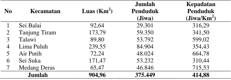 Tabel 7.  Jumlah Penduduk Menurut Jenis Kelamin di Kabupaten Batu Bara Tahun 2009 