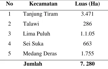 Tabel 12. Luas Daerah Penangkapan Ikan Menurut Kecamatan Kabupaten Batu Bara Tahun 2008 