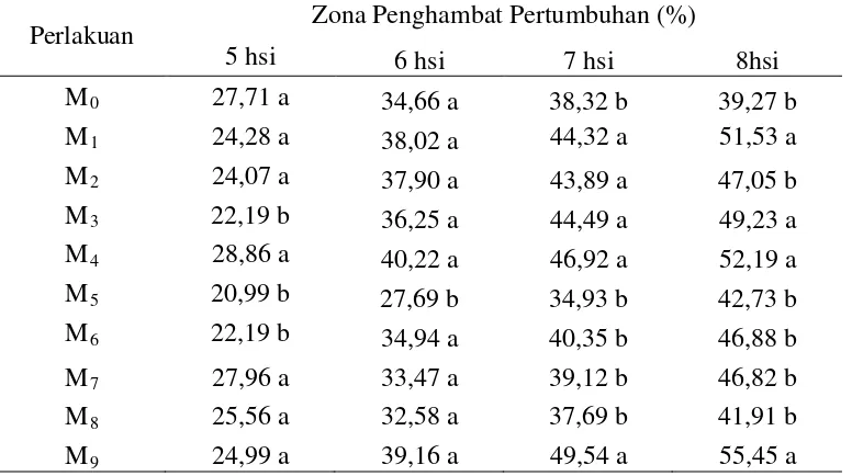 Tabel 1. Daerah hambatan F. oxysporum f.sp. passiflora tipe mutasian terhadap                F