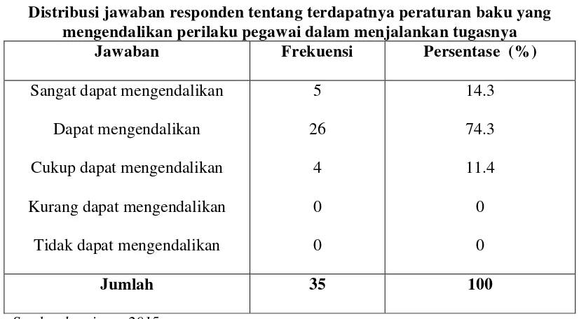 Tabel 13 