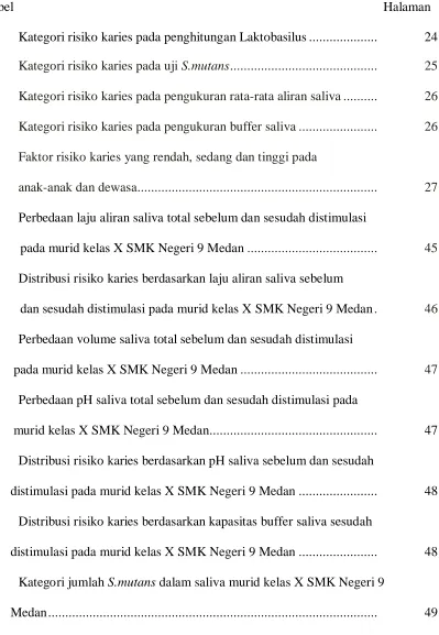 Tabel 