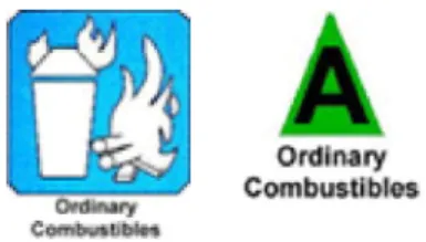 Gambar 1.7 Logo/simbol api kelas A 