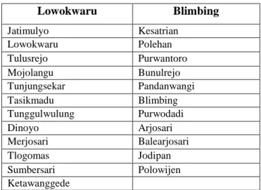 Tabel 1.1: Wilayah Kantor Pajak Pratama Malang Utara 
