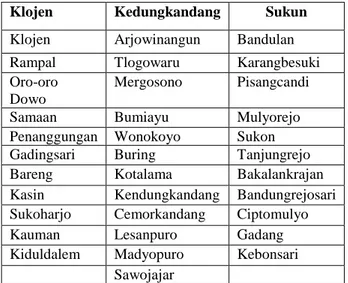 Tabel 1.2: Wilayah Kantor Pelayanan Pajak Pratama Malang Selatan  Klojen  Kedungkandang  Sukun 
