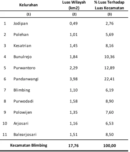 Tabel 1.1.1 Luas Wilayah Menurut Kelurahan  di Kecamatan  Blimbing, 2016
