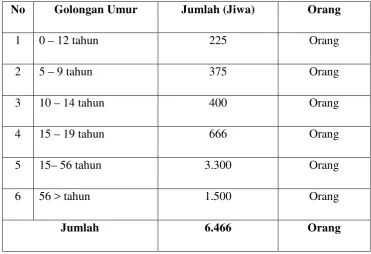 Tabel 4.4 