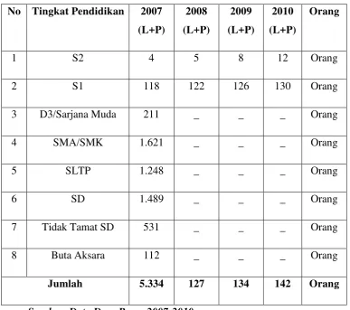 Tabel 4.5 