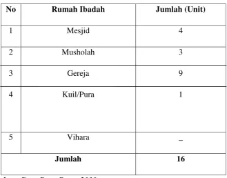 Tabel 4.8 
