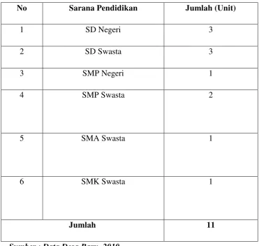 Tabel 4.10 