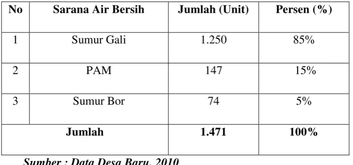 Tabel 4.11 