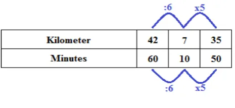 Figure 2.1. Ratio table 