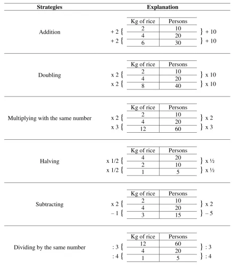 Table 2.1. Strategies to operate a ratio table 
