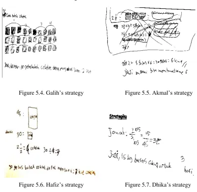 Figure 5.7. Dhika’s strategy 