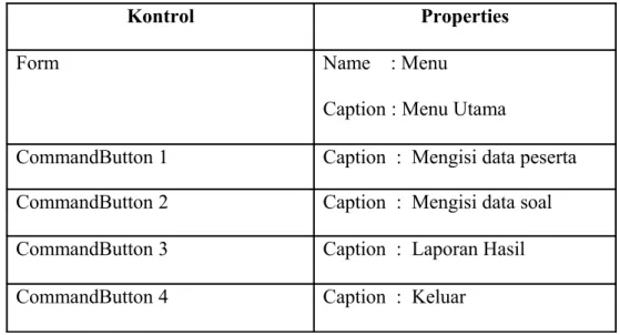Table Properties 3.3. Form Menu Utama