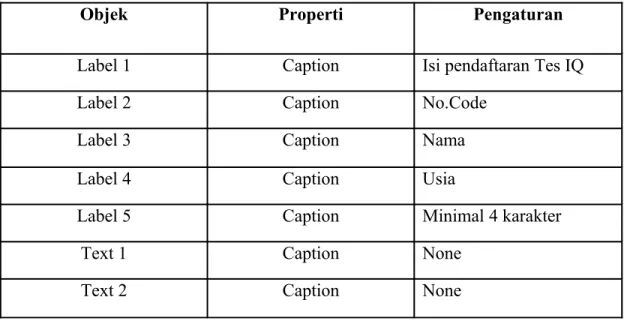Tabel Properties 3.4 Form isi Pendaftaran Peserta