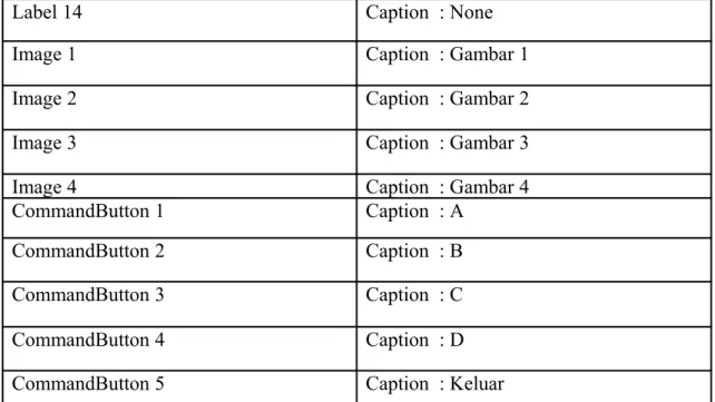 Gambar 3.7 Input Data Soal