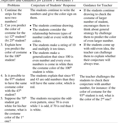 Table 4.2 Conjecture and Guidance for Lesson 1 Worksheet 2 