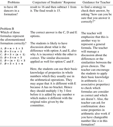 Table 4.8 
