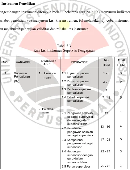 Tabel 3.3  Kisi-kisi Instrumen Supervisi Pengajaran 