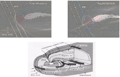 Gambar 1. Skema interaksi Magnetosfer Bumi-angin surya &amp; IMF (a) Bz (+); (b) Bz (-) yang  menyebabkan perubahan geometri medan magnet bumi dari konfigurasi dipol simetri yaitu geometri 