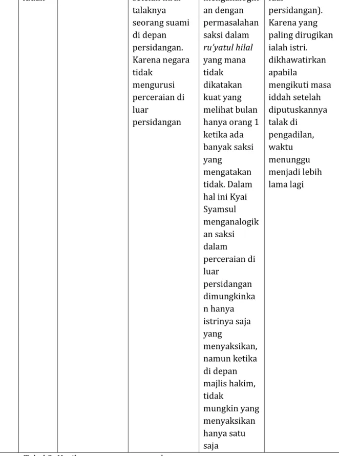 Tabel 2: Hasil wawancara narasumber 