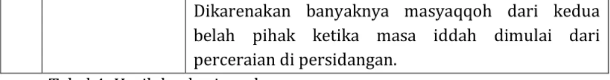 Tabel 4: Hasil dan kesimpulan 