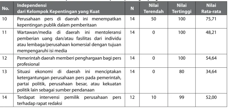 Tabel 4.13 Tata Kelola Perusahaan