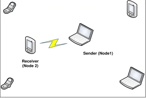 Figure 1 Network Model (Mobile Ad hoc Network) 