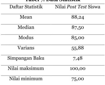 Tabel 8. Kategori nilai post test kemampuan kreatifitas siswa  Interval Nilai  Kategori  Frekuensi  Presentase 