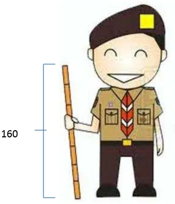 Figure 4.1. Illustration of the staff of Indonesian Scout  