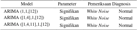 Tabel 2  