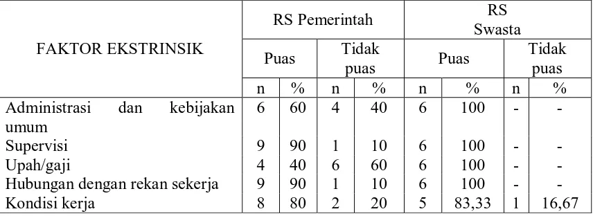 Tabel 13. DISTRIBUSI RESPONDEN MENURUT FAKTOR ADMINISTRASI  DAN KEBIJAKAN UMUM DI POLIKLINIK GIGI RUMAH SAKIT TAHUN 2009  