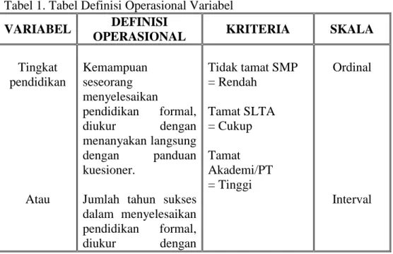 Tabel 1. Tabel Definisi Operasional Variabel  VARIABEL  DEFINISI 