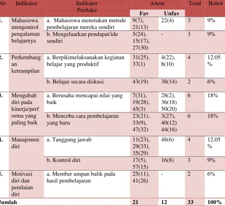 Tabel 5. Blue Print Skala Self Directed Learning Setelah Uji Coba Dengan  Penomoran Baru 