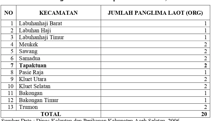 Tabel 2.1 Jumlah Panglima Laot di Kabupaten Aceh Selatan, 2006
