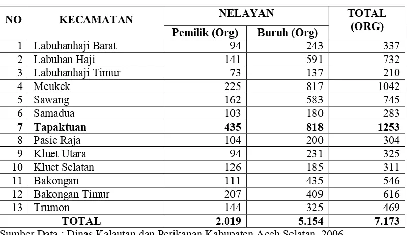 Tabel 3.1 Jumlah Nelayan Pemilik dan Nelayan Buruh di Kabupaten AcehSelatan, 2006